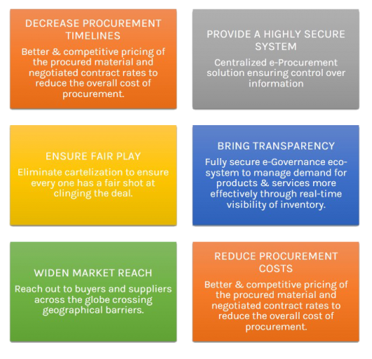 What Can Our e-Procurement Solutions do for You?