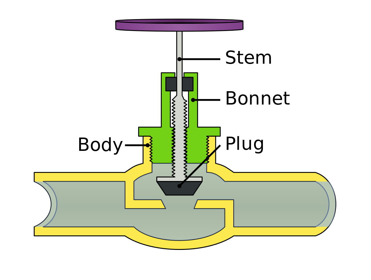 Globe Valve @ Flowjet 