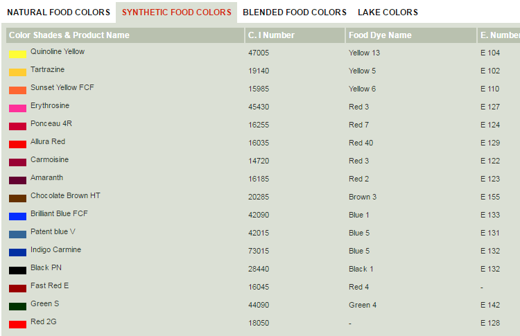 Synthetic Food Colors , Ahmedabad