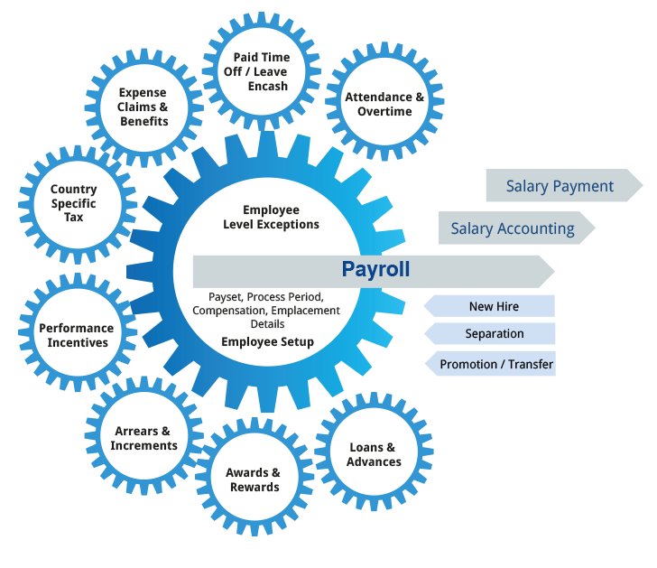 payrollmanagementserivices_41